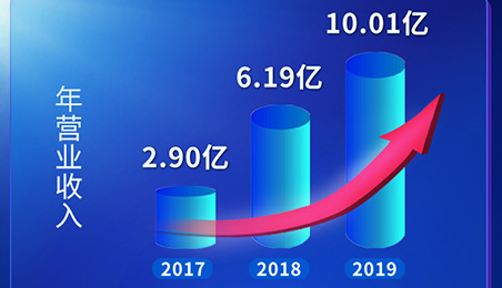 英国·威廉希尔(WilliamHill)中文官方网站